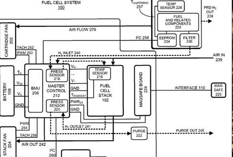 Baterías para smartphones que durarán semanas.