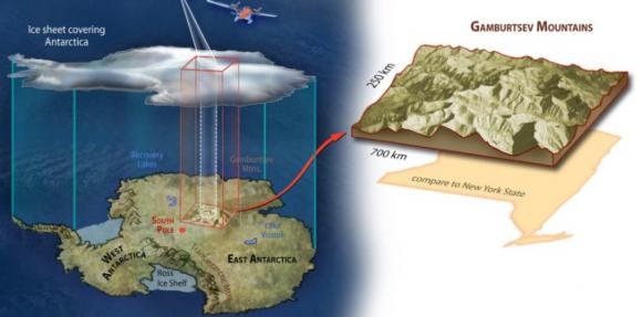 Montaña enterrada bajo la Antártida.