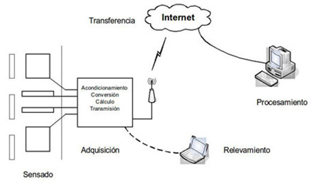 Investigadores Argentinos desarrollan una balanza que pesa vehículos en movimiento