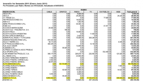 Quiénes son los medios y periodistas que cobran del Estado
