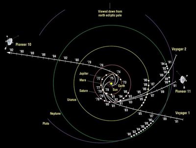 Mensajes al espacio ¿para quién?