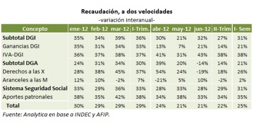 Cristina versus Scioli: el costado fiscal del conflicto. DINERO, IMPUESTOS Y POLÍTICA.