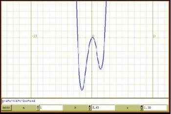Software para  graficar de funciones
