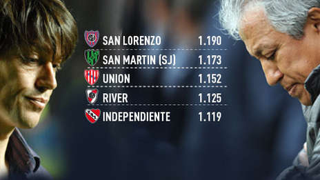 FUTBOL DE PRIMERA: Grande es el fantasma