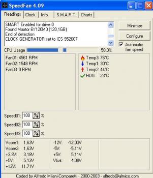Speed fan