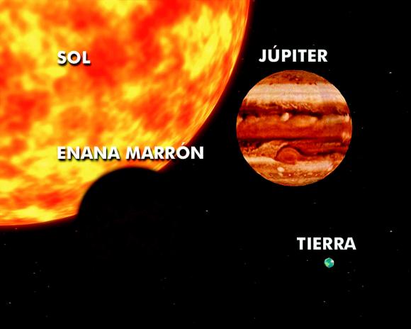 La estrella de la extinción en nuestro Sistema Solar Binario.