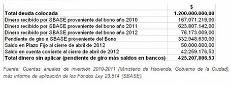 Macri no quiere que lo auditen