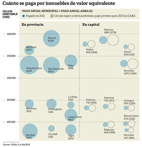 Crecen las críticas a la suba del ABL, pero Macri la justificó