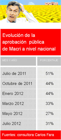 El costo de no gobernar