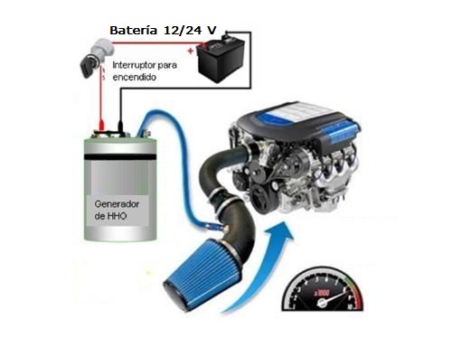 HIDROCAR ECOLÓGICO