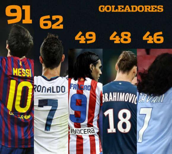 Atrápame si puedes... Messi y sus 91 Goles!
