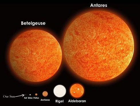 ¿Sabías que la estrella Betelgeuse, de la constelación de Orión, es 800 veces más grande que nuestro sol?