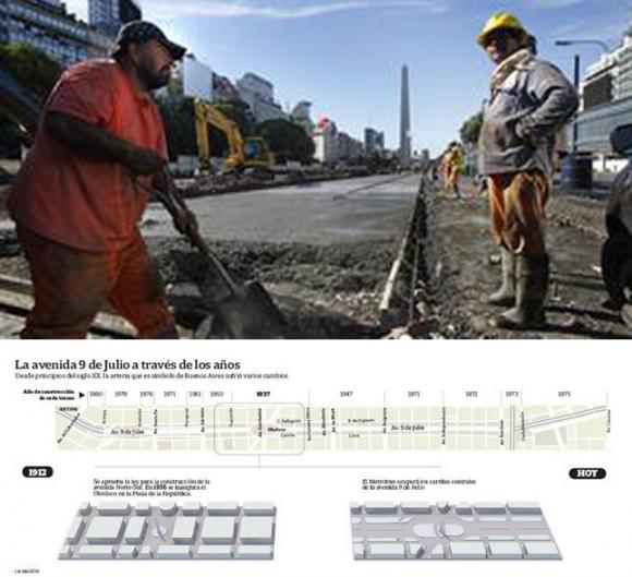 La 9 de Julio cambia de cara por las obras del Metrobus 