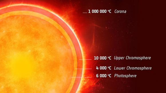 Estrella Alpha Centauri A es como un gemelo de nuestro Sol