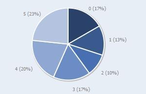 Plotkit, gráficos estadísticos con javascript