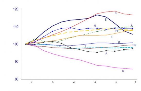 Cuando se pierde la línea