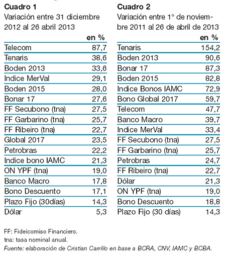 Dólar vs. el resto