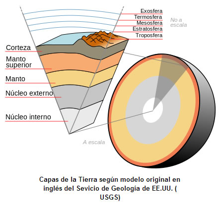 Núcleo de la Tierra es más caliente de lo pensado