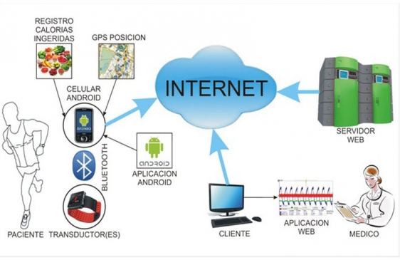 Ingenieros Argentinos desarrollan dispositivo para pacientes cardíacos