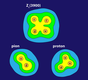 Investigadores chinos y japoneses encuentran evidencias de una nueva partícula