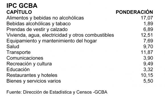 Un índice para Barrio Parque