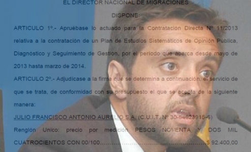 Insólito: Migraciones pidió una encuesta por un millón de pesos. EL CARO PRECIO DE CONOCER LA SATISFACCIÓN DEL USUARIO.