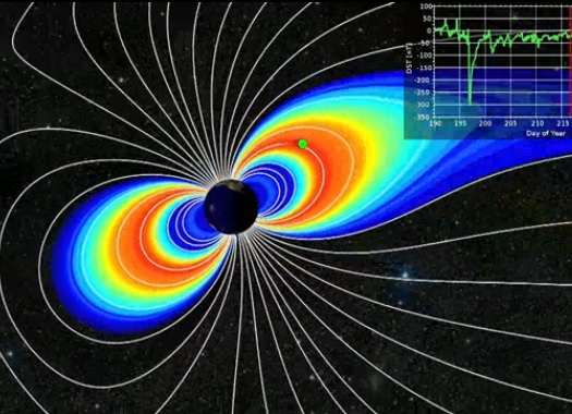 Cinturón Van Allen: grandes descubrimientos del campo magnético de la Tierra