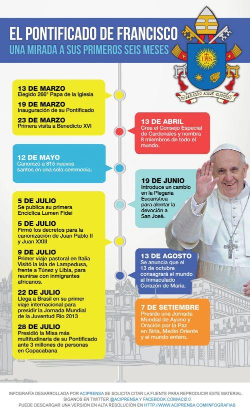 6 meses de Papa