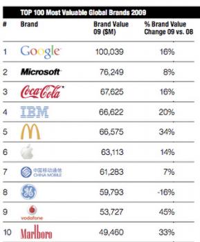 Marcas mas importantes