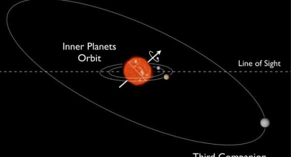 Observan gigantesca desalineación de planetas en la Vía Láctea
