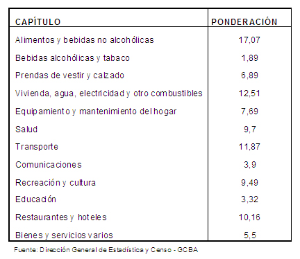 Índice de Precios al Consumidor (IPC)