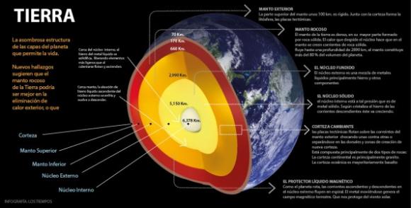 Los humanos tienen magnetorrecepción