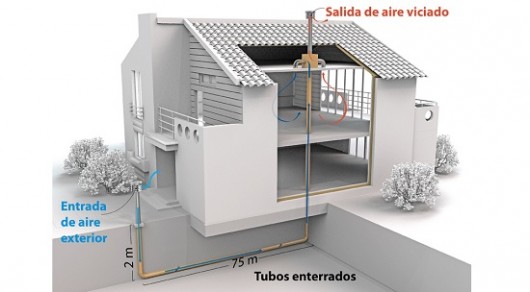 Investigadora Argentina propone usar La Tierra como aire acondicionado para ahorrar un 60 % de energia