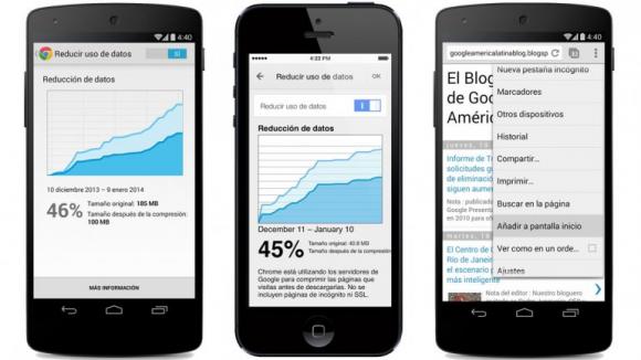 Aseguran que Chrome permite ahorrar hasta un 50% en los planes de datos