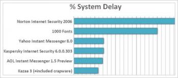 Qué ralentiza windows