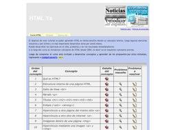 Html ya, css ya, javascript ya, dhtml ya,  php ya, mysql ya, ajax ya, asp ya, sql server ya, python ya, oracle ya.