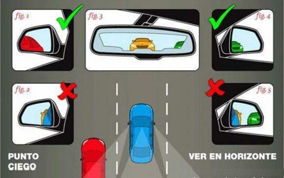 Elimina los Puntos ciegos del retrovisor