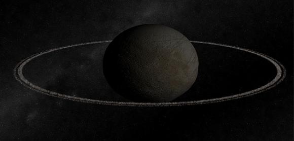 Hallazgo histórico: investigadores Argentinos participan del descubrimiento del primer asteroide con anillos