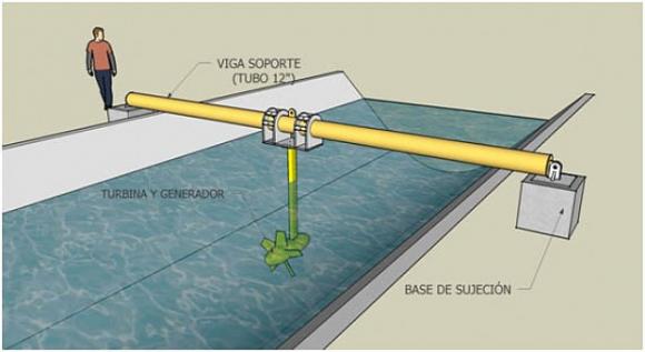 Desarrollaron en el pais una miniturbina hidrocinética para obtener energía eléctrica de las corrientes de agua