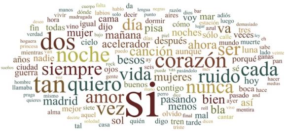 La vida secreta de las palabras