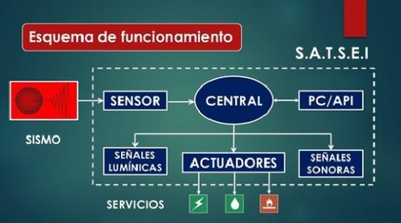 Desarrollan en Argentina un innovador sistema de alerta temprana de sismos
