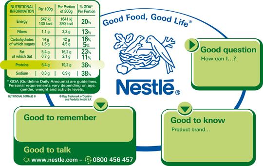 Nutritional Compass