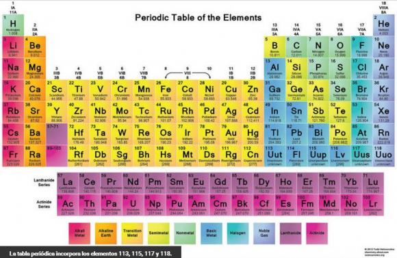 La tabla periódica sumó cuatro elementos y hay disputa por sus nombres