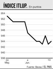 Disminución de los rendimientos de las LRM en Uruguay