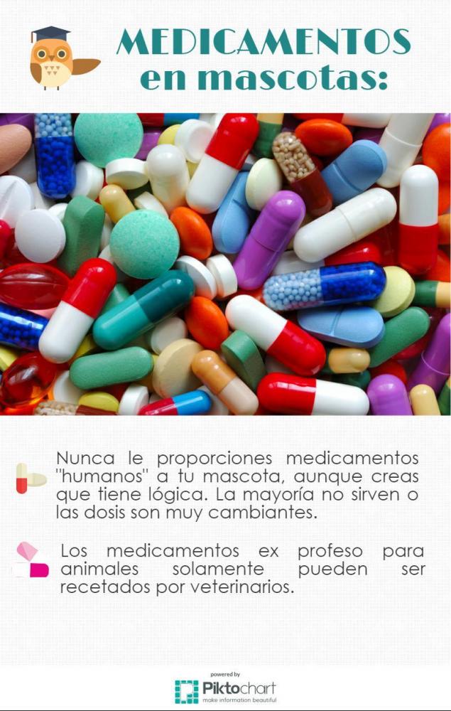 Victor Madera: medicamentos