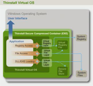 Portable thinstall virtualization suite 3.358