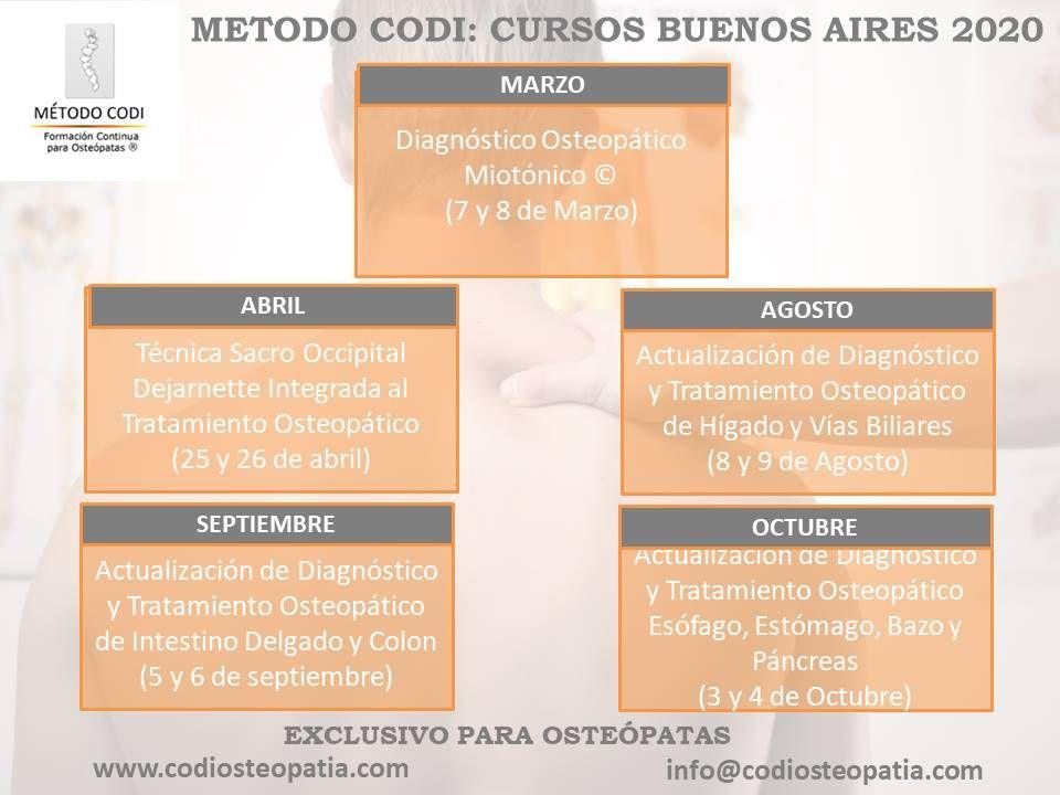 Calendario Cursos Método CODI Buenos Aires 2020
