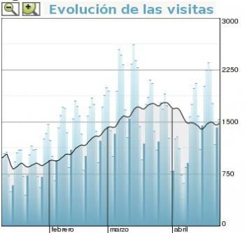 Quienes visitan mi web...