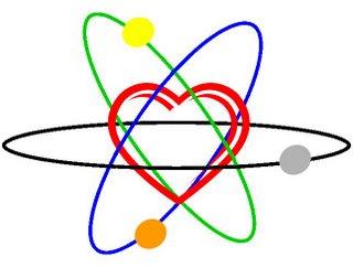 La química del amor