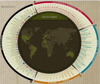Calendario y resultados de sudafrica 2010